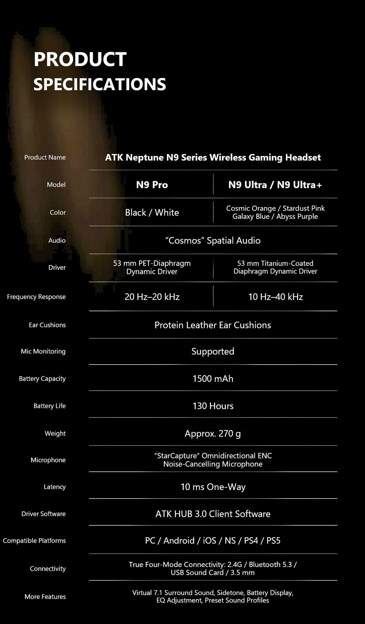 ATK Neptune N9 eSports Gaming Wireless Headset product information image