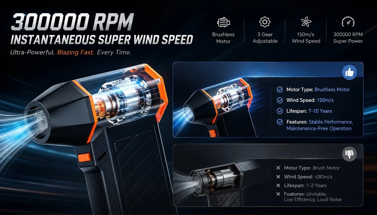 K&F Concept Vacuum Blower product information image