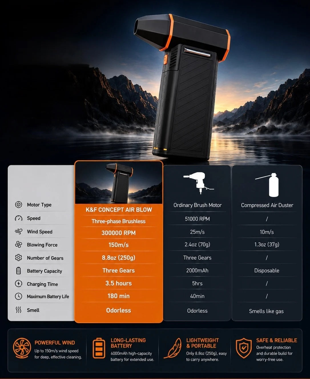K&F Concept Vacuum Blower product information image
