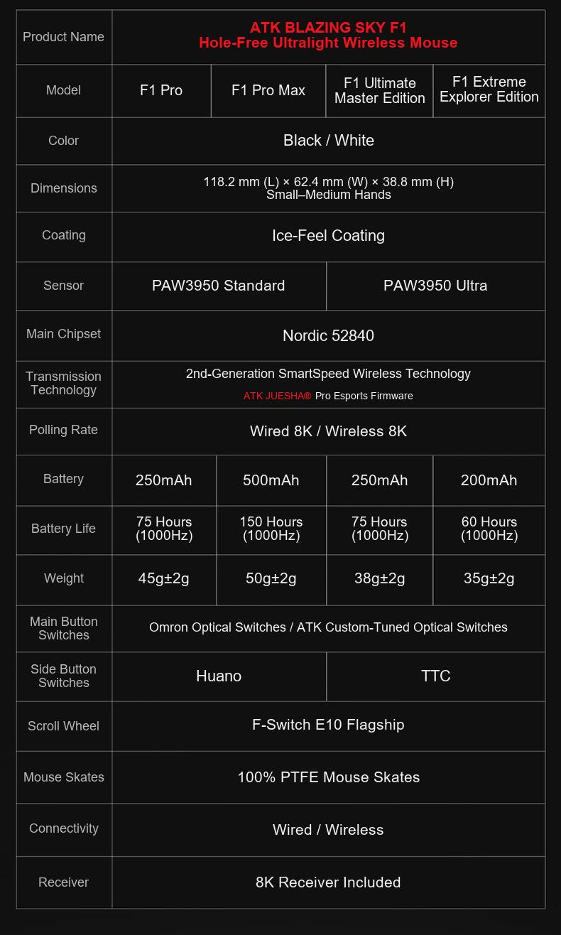 ATK Blazing Sky F1 Series Wireless Mouse product information image
